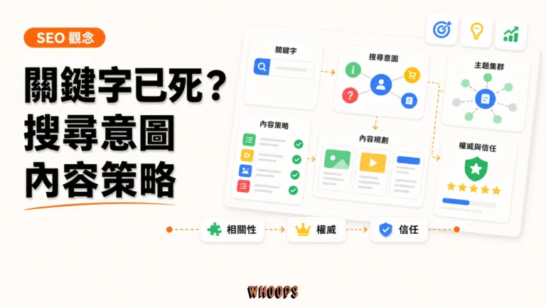 關鍵字已死?精選圖片，呈現相關性 → 權威 → 信任的 SEO 重點。