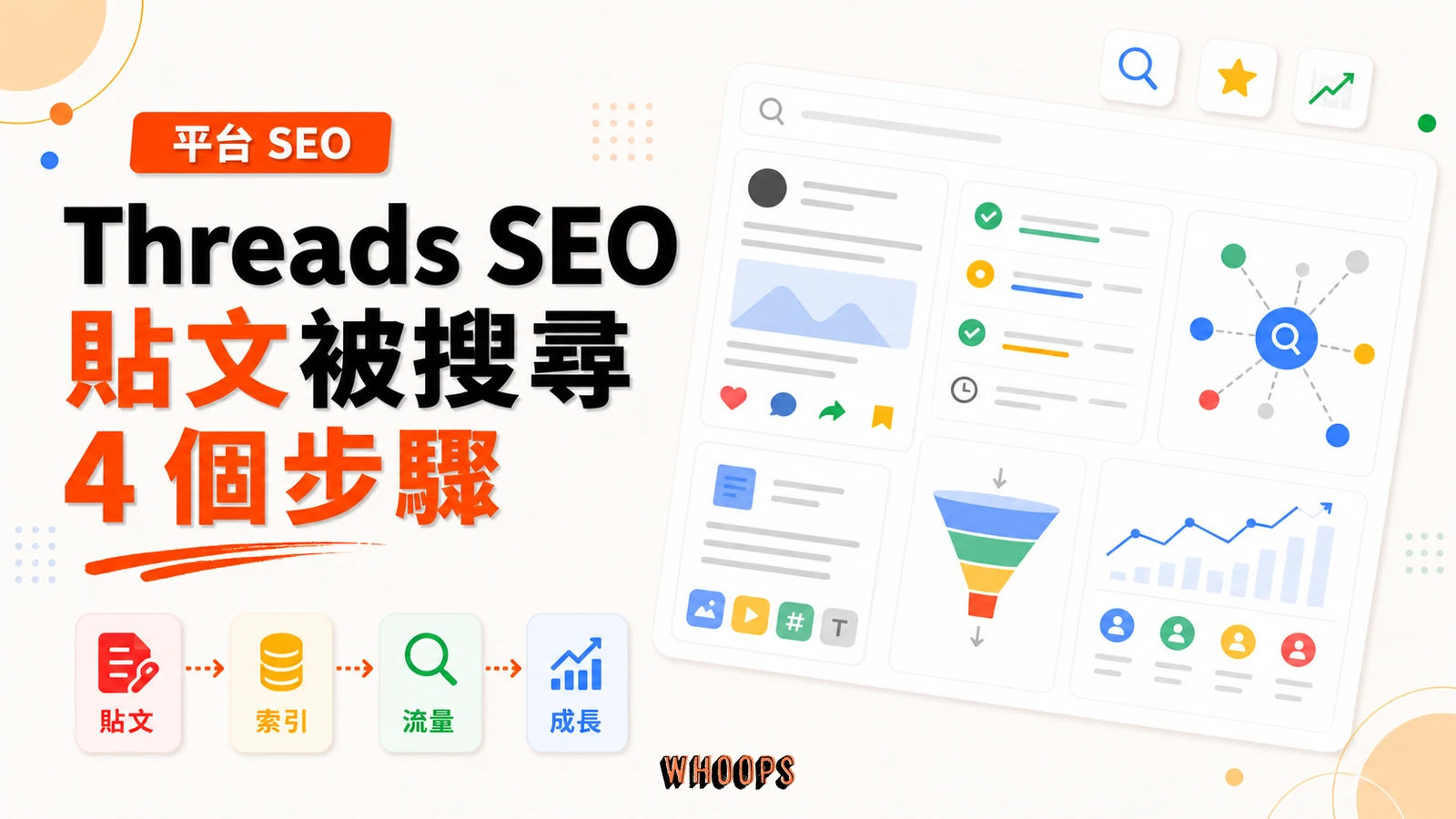 【Threads SEO 終極指南】4 個步驟，讓你的貼文自動出現在 Google 搜尋結果第一頁精選圖片，呈現貼文 → 索引 → 流量的 SEO 重點。