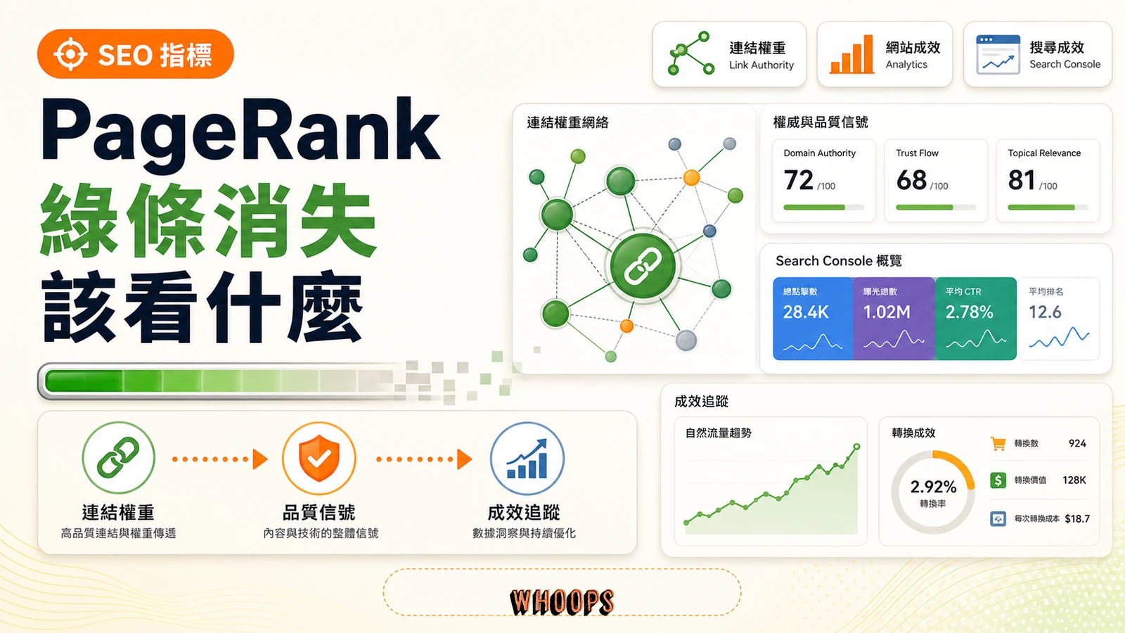 Toolbar PageRank 關閉後 SEO 指標演變的文章首圖