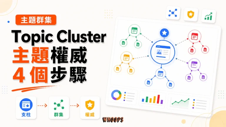 什麼是主題叢集 （Topic Cluster）？從零散文章到 SEO 權威網站，一篇文搞懂主題群集的 4 個關鍵步驟！精選圖片，呈現支柱 → 群集 → 權威的 SEO 重點。