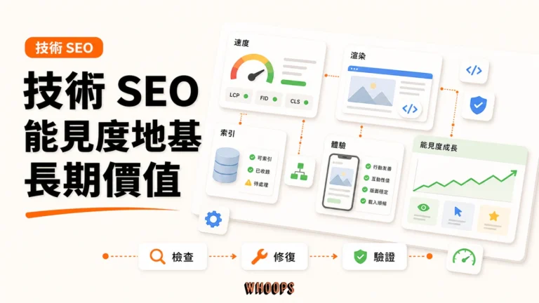 技術 SEO 的真正價值：為什麼它不是「修一修就好」，而是你網站能見度的地基精選圖片，呈現檢查 → 修復 → 驗證的 SEO 重點。