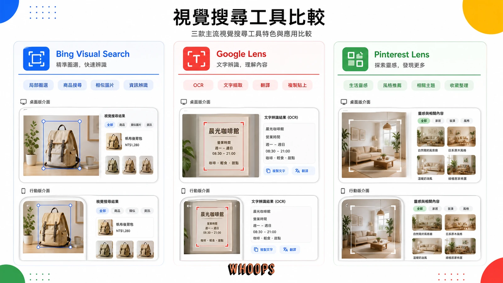 Bing Visual Search、Google Lens 與 Pinterest Lens 功能比較圖