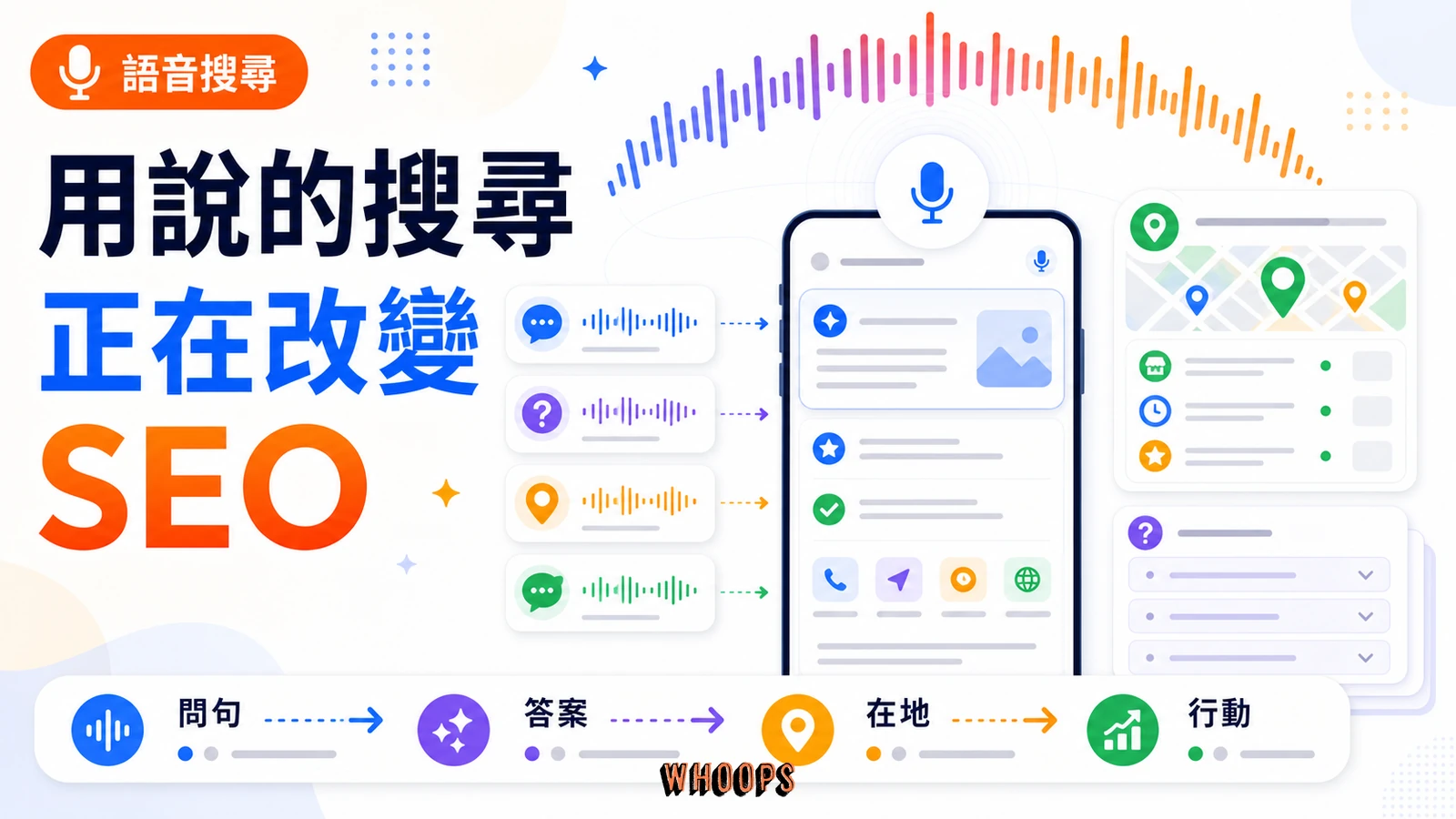 語音搜尋改變 SEO 行為與優化策略的精選圖。
