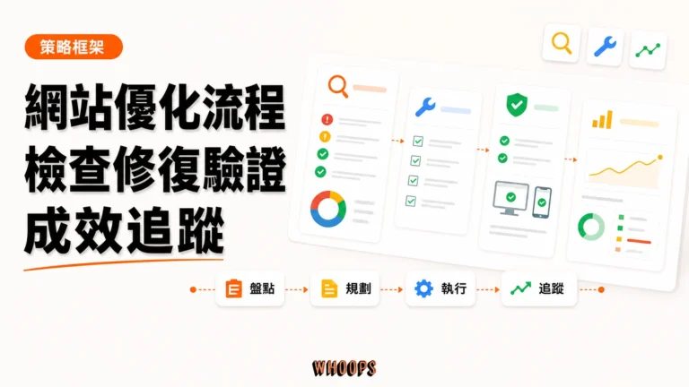網站優化流程精選圖片，呈現盤點 → 規劃 → 執行 → 追蹤的 SEO 重點。