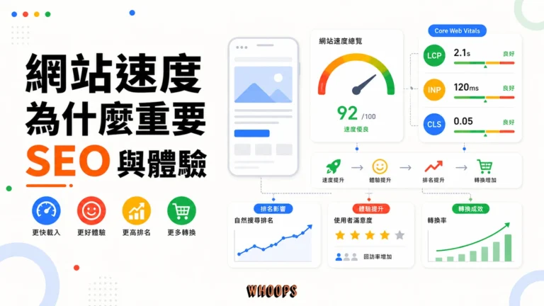 網站速度為什麼重要：SEO、使用者體驗與 Core Web Vitals 完整關聯精選圖片，呈現速度 → 體驗 → 排名的 SEO 重點。