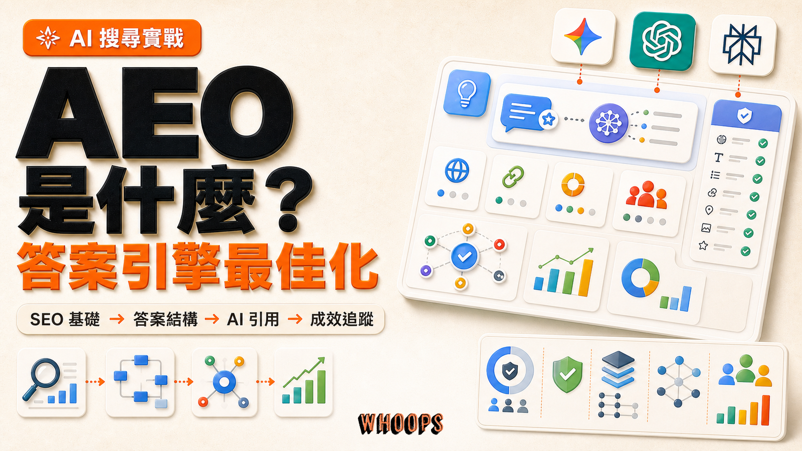 AEO 是什麼與答案引擎最佳化指南，呈現 SEO 基礎、答案結構、AI 引用與成效追蹤流程。