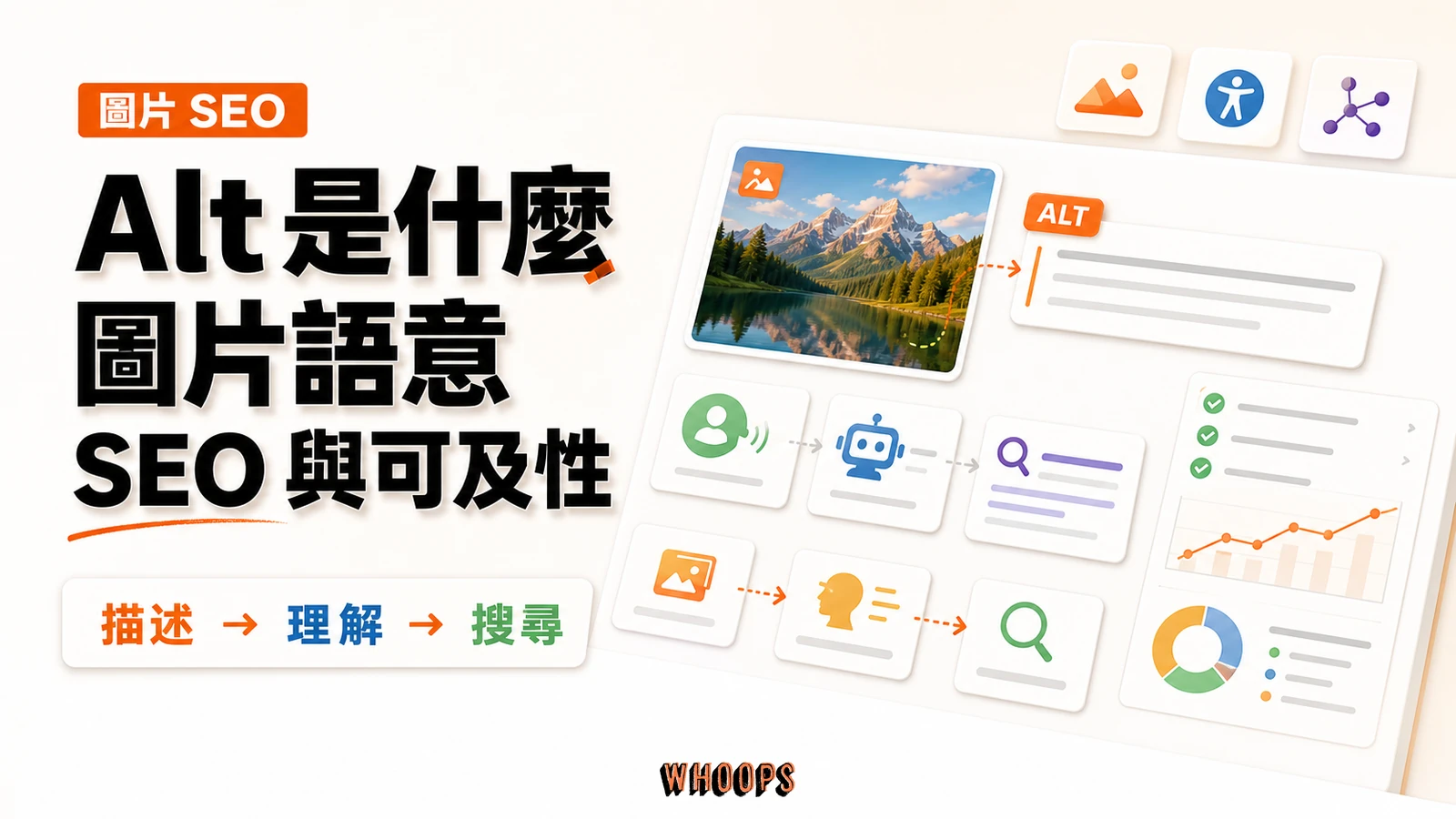 Alt 替代文字怎麼寫？圖片 SEO、無障礙與 AI 搜尋一次搞懂的完整守則精選圖片，呈現描述 → 理解 → 搜尋的 SEO 重點。