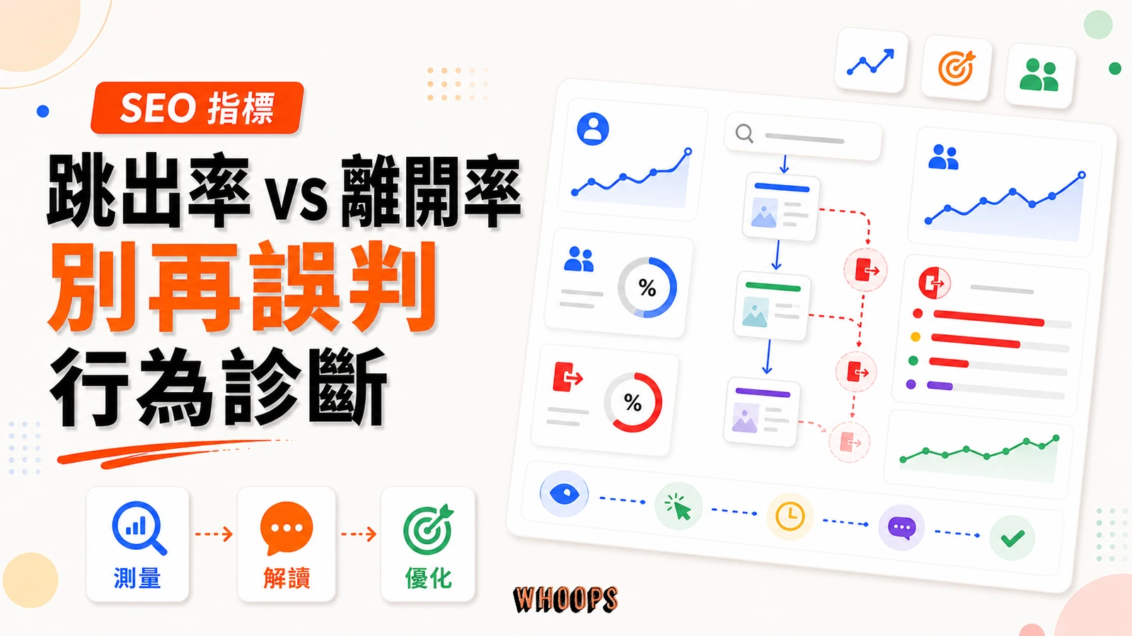 跳出率 vs. 離開率,高跳出率竟然是好事?90% 的行銷人都搞錯了跳出率與離開率!精選圖片,呈現測量 → 解讀 → 優化的 SEO 重點。