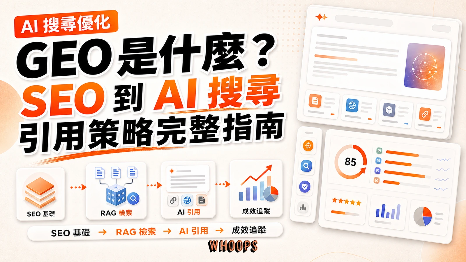 GEO 是什麼精選圖片,呈現 SEO 基礎、RAG 檢索、AI 引用與成效追蹤的生成式引擎優化流程。