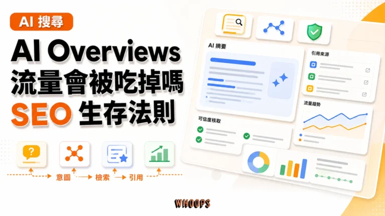 什麼是 AI Overviews？AI 總覽會「吃掉」你的流量嗎？SEO 專家揭秘生存法則與終極應對指南精選圖片，呈現意圖 → 檢索 → 引用的 SEO 重點。