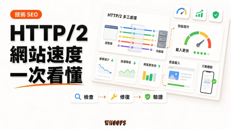 什麼是 HTTP/2?精選圖片，呈現檢查 → 修復 → 驗證的 SEO 重點。