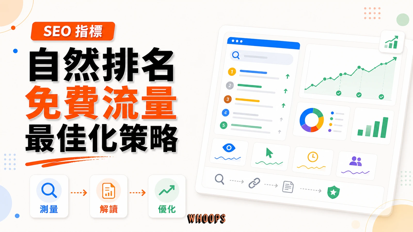 什麼是自然排名?一篇看懂定義、重要性與 SEO 最佳化策略,掌握免費流量的關鍵精選圖片,呈現測量 → 解讀 → 優化的 SEO 重點。