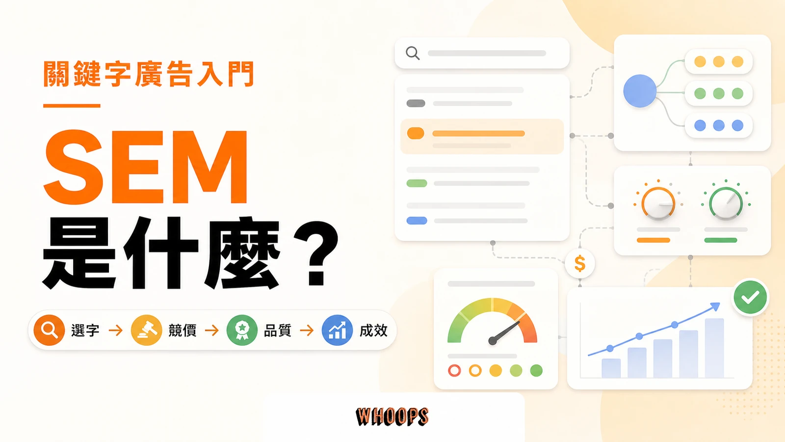 SEM 關鍵字廣告入門，說明付費搜尋曝光、競價、品質與成效追蹤的整合流程