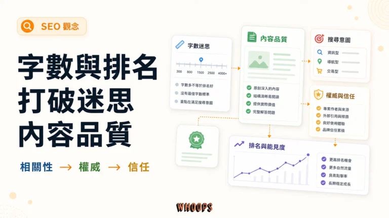 字數跟 SEO 排名有關嗎？打破「越長越好」迷思，該看的真相精選圖片，呈現相關性 → 權威 → 信任的 SEO 重點。
