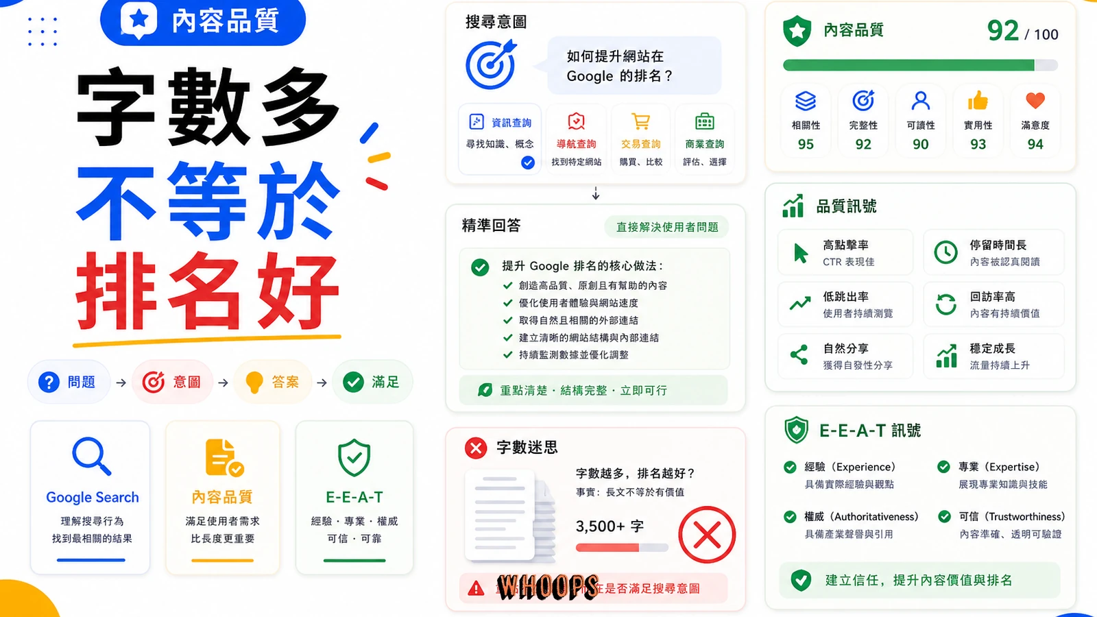 字數不等於 SEO 內容品質的封面圖