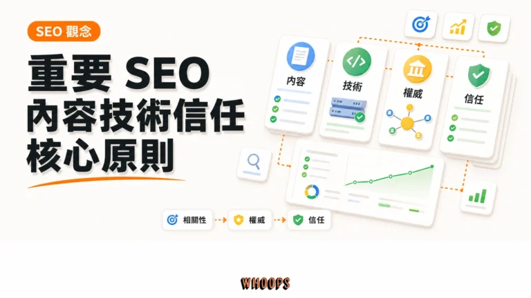 真正重要的SEO是什麼?精選圖片，呈現相關性 → 權威 → 信任的 SEO 重點。