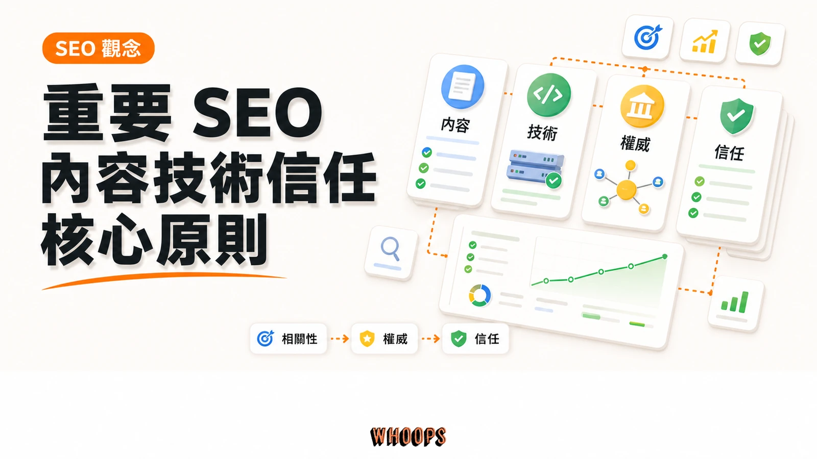 真正重要的SEO是什麼?精選圖片,呈現相關性 → 權威 → 信任的 SEO 重點。