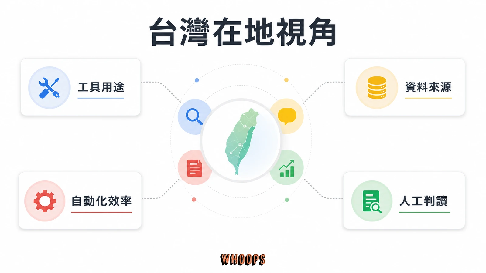 AI SEO 工具推薦完整指南:內容生成、AI 能見度監控與挑選決策文章圖解:台灣在地視角:中文 AI 搜尋不一樣