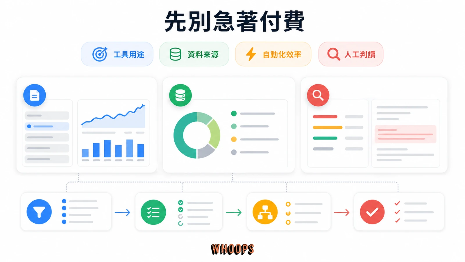 AI SEO 工具推薦完整指南:內容生成、AI 能見度監控與挑選決策文章圖解:先別急著付費:你已經能免費用的第一方工具