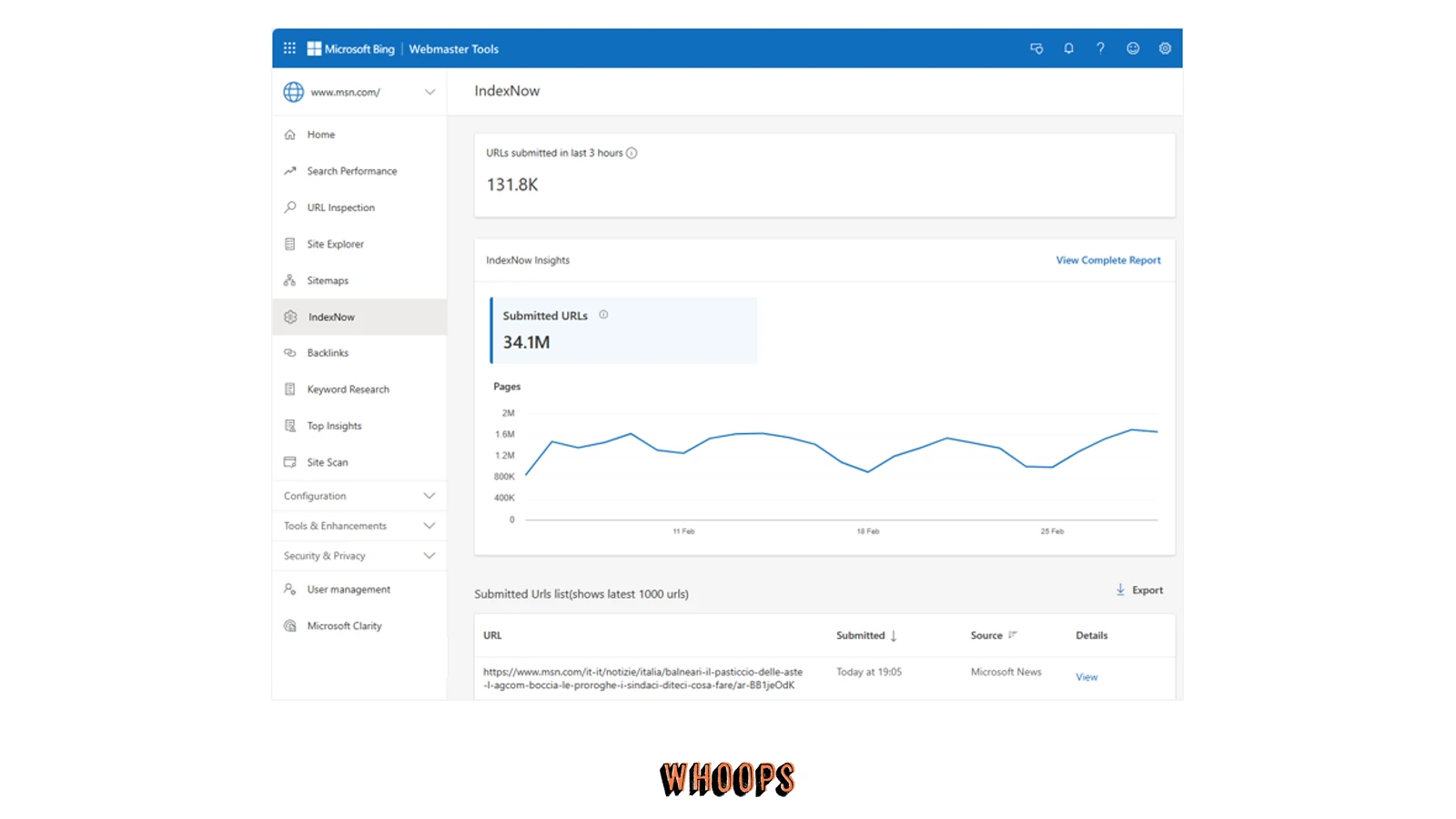 Microsoft Bing 官方 IndexNow Insights 儀表板，顯示提交 URL、抓取與索引狀態。