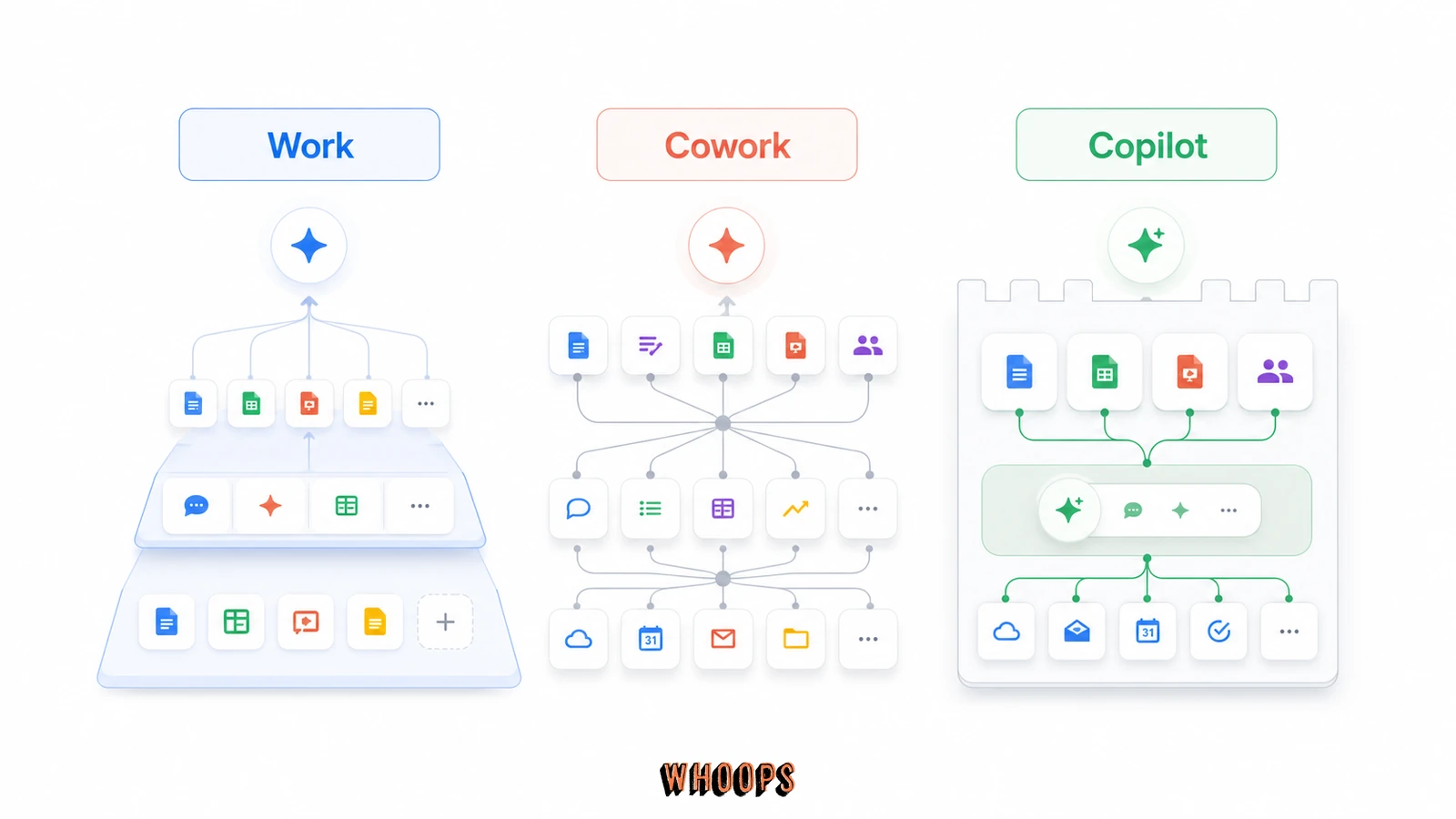 ChatGPT Work、Claude Cowork 與 Microsoft Copilot 在工作型 AI agent 市場的定位圖