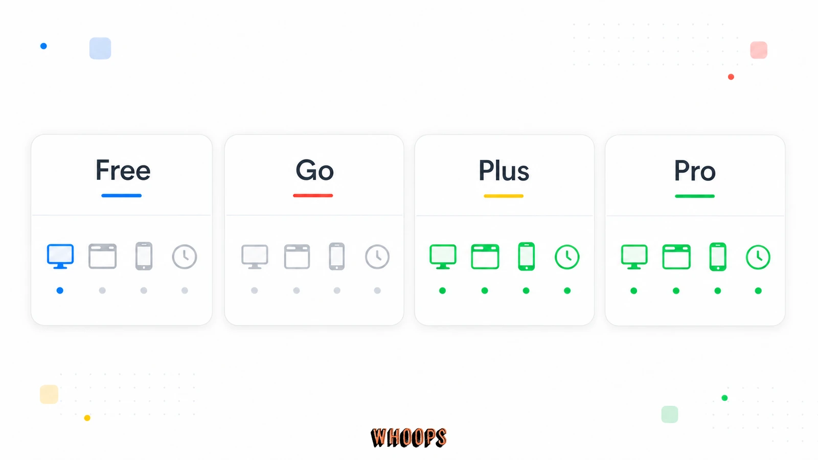 Free、Go、Plus、Pro 方案對應 ChatGPT Work 平台與排程取用的比較圖