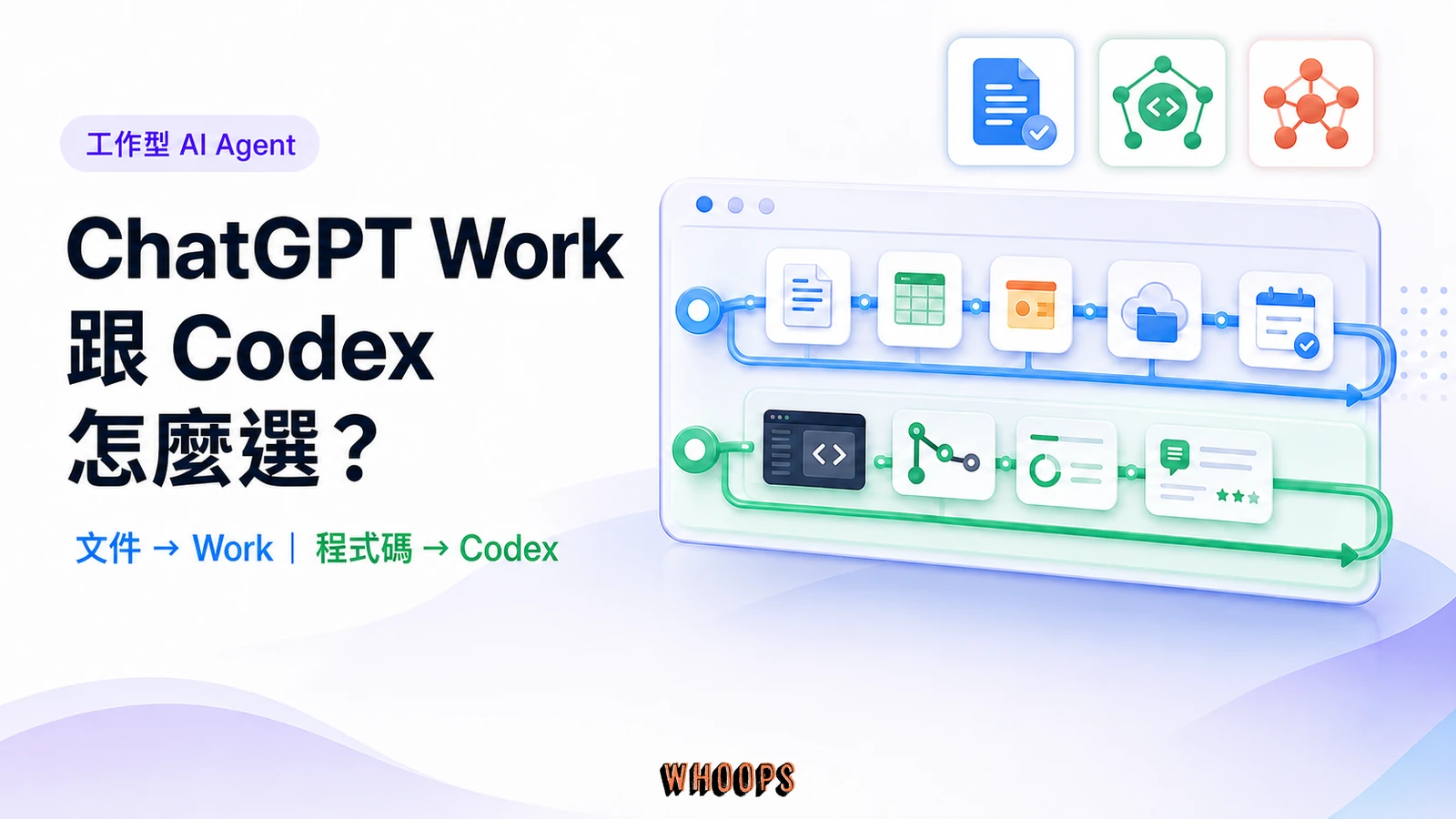 ChatGPT Work 與 Codex 分工指南，以辦公文件工作流和程式碼工作流對照呈現