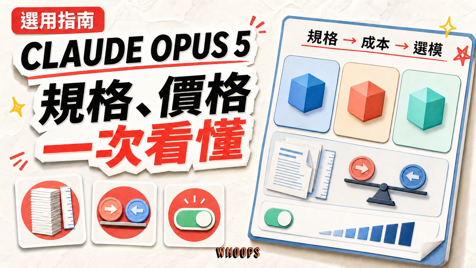 Claude Opus 5 規格、價格與選用指南精選圖片，呈現 context、成本與模型選擇重點。