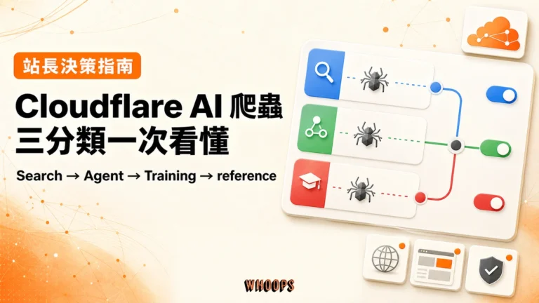 Cloudflare AI 爬蟲三分類指南，呈現 Search、Agent、Training 與 reference 決策流程。