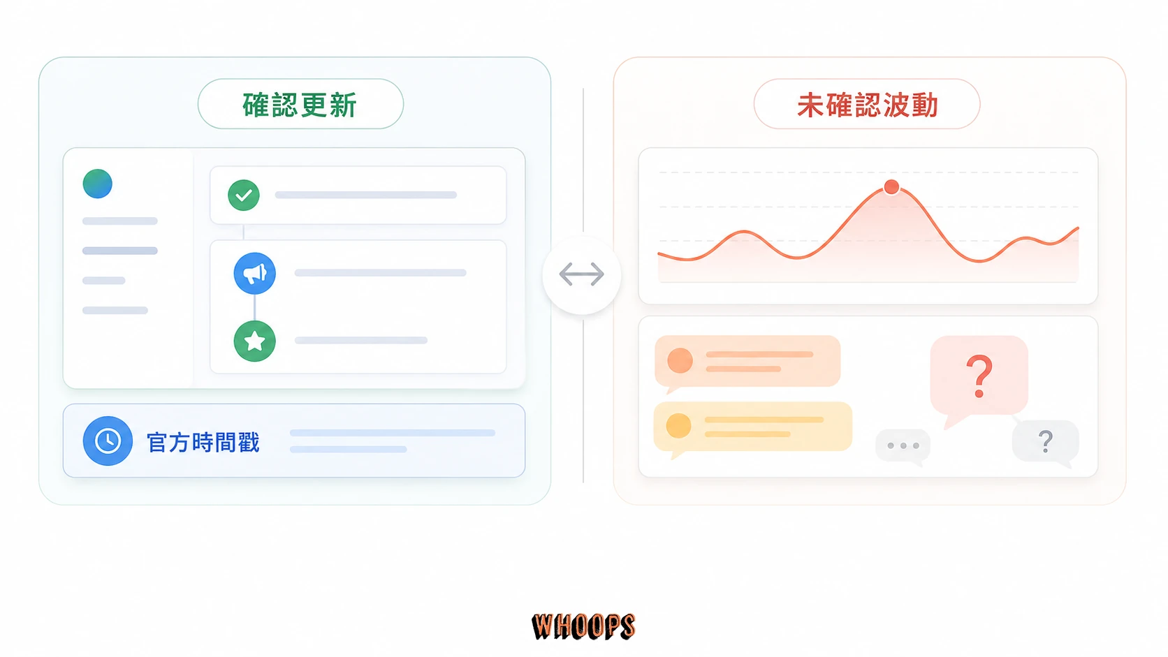 Google 確認更新與未確認排名波動比較圖，呈現官方時間戳與第三方觀察差異。
