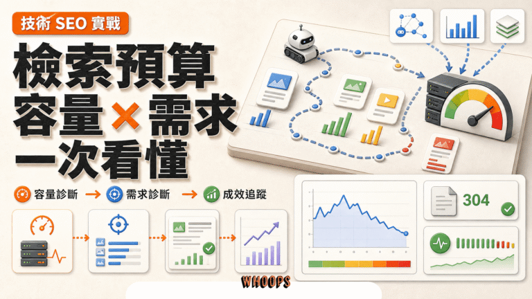 檢索預算實務指南精選圖，呈現 Googlebot、伺服器容量、檢索需求與 Crawl Stats 診斷流程。