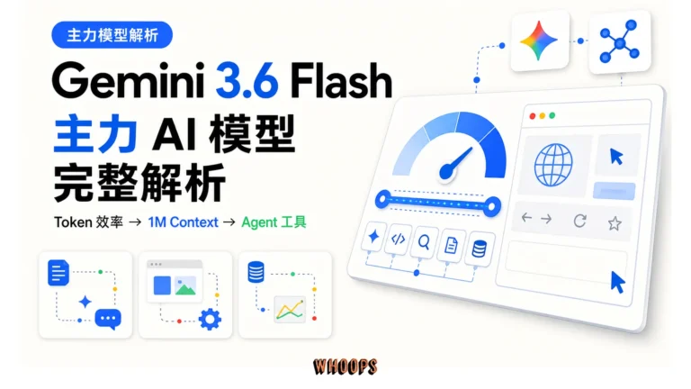 Gemini 3.6 Flash 主力 AI 模型完整解析，涵蓋 Token 效率、1M Context 與 Agent 工具