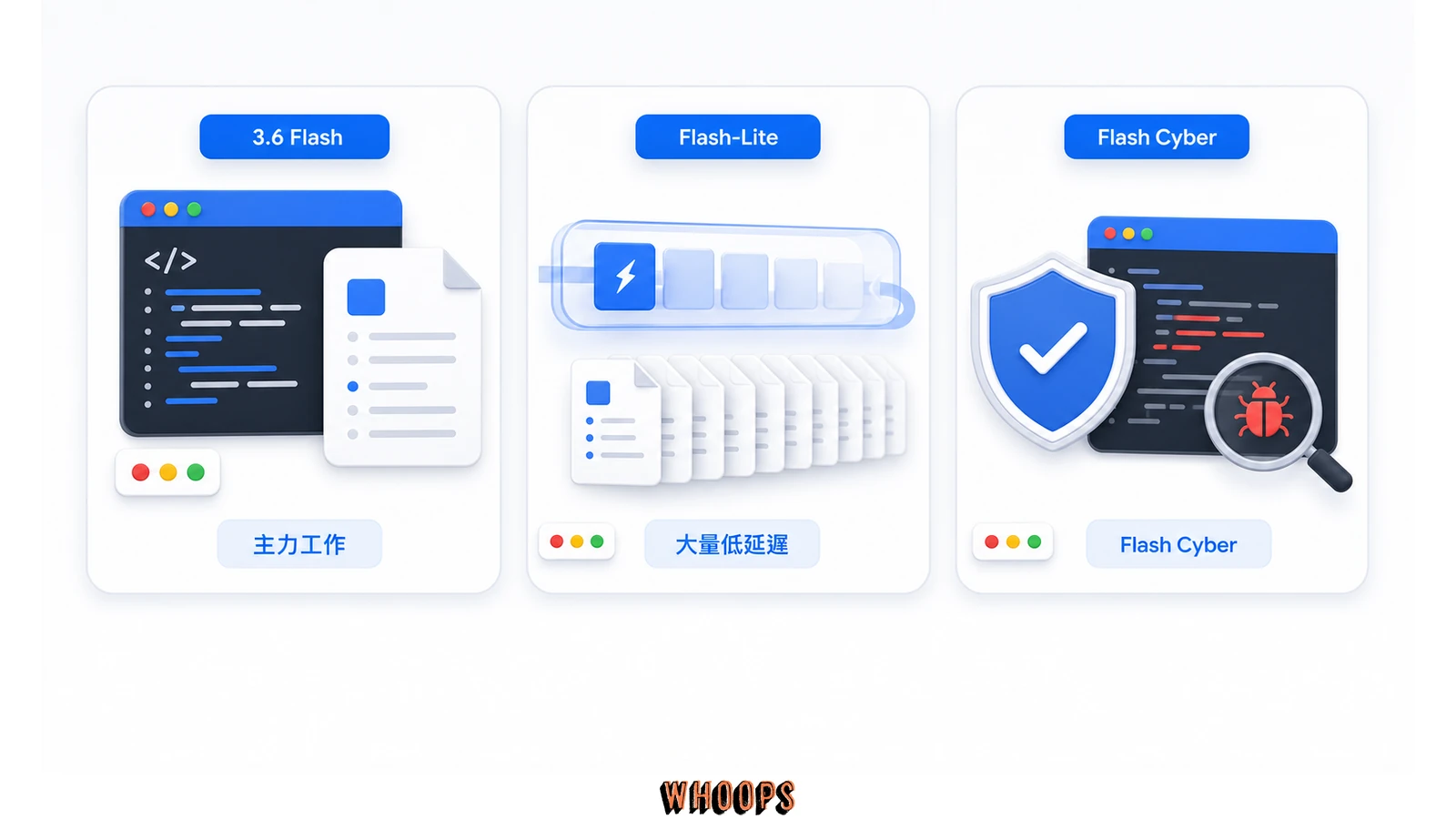 Gemini 3.6 Flash、3.5 Flash-Lite 與 3.5 Flash Cyber 的用途分工圖