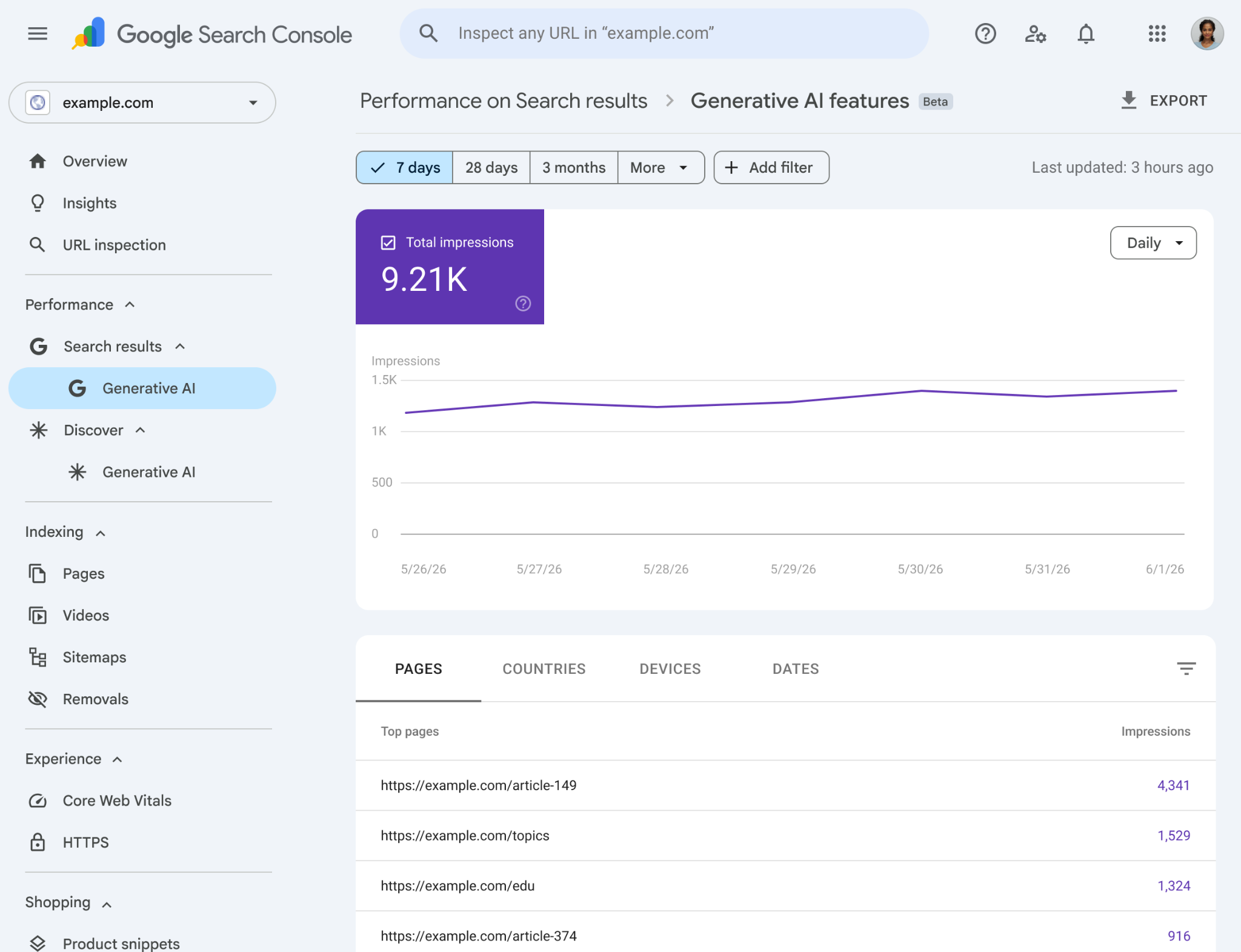Google 官方公布的 Search Console 生成式 AI 成效報表介面示意圖