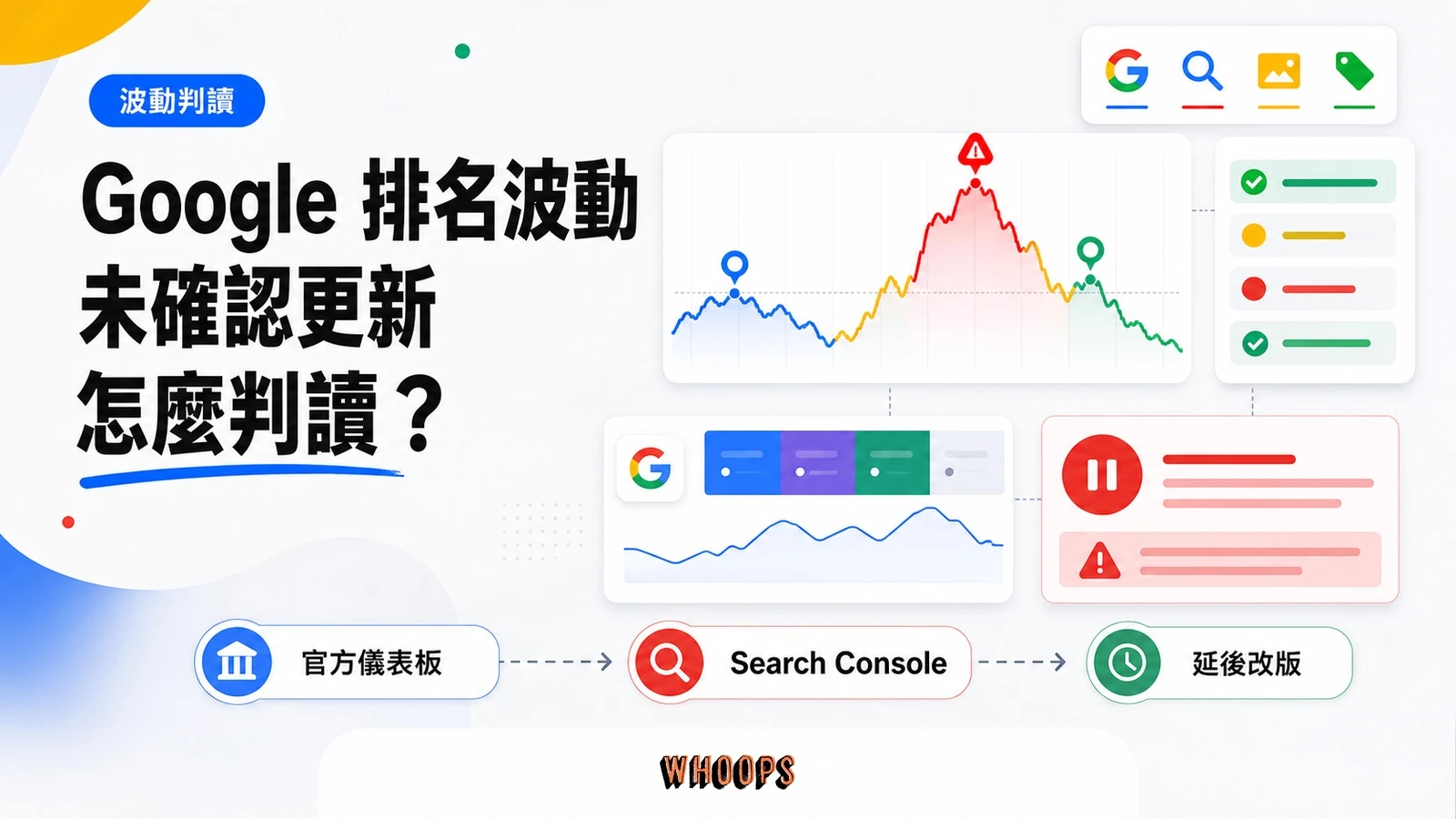 Google 排名波動與未確認更新判讀指南，呈現官方儀表板、Search Console 與延後改版流程。