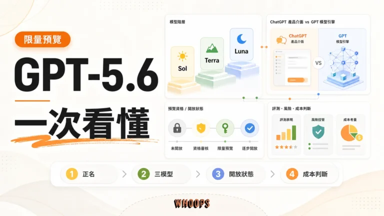 GPT-5.6 與 ChatGPT 5.6 的模型預覽重點，包含三模型分層、開放狀態、評測風險與成本判斷。
