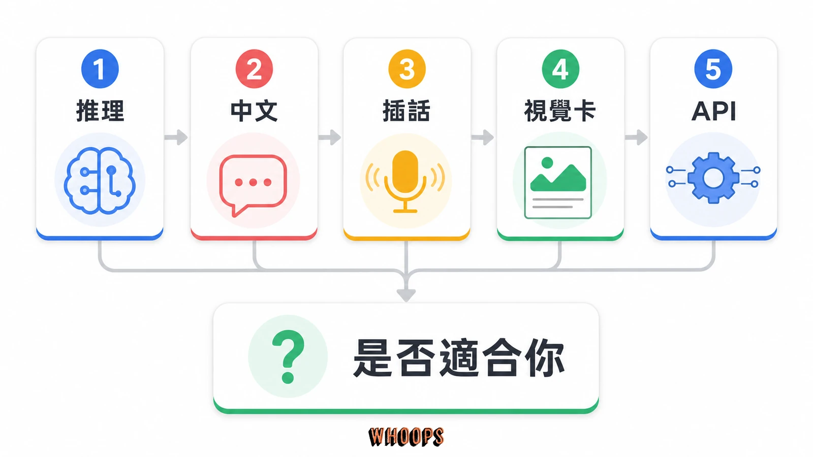 GPT-Live 推理、中文、插話、視覺卡與 API 五步實測清單