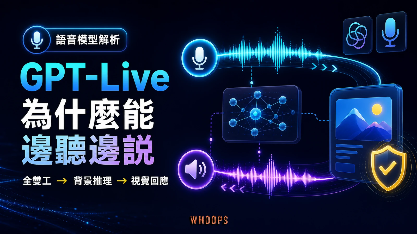 GPT-Live 全雙工語音模型與背景推理架構示意圖