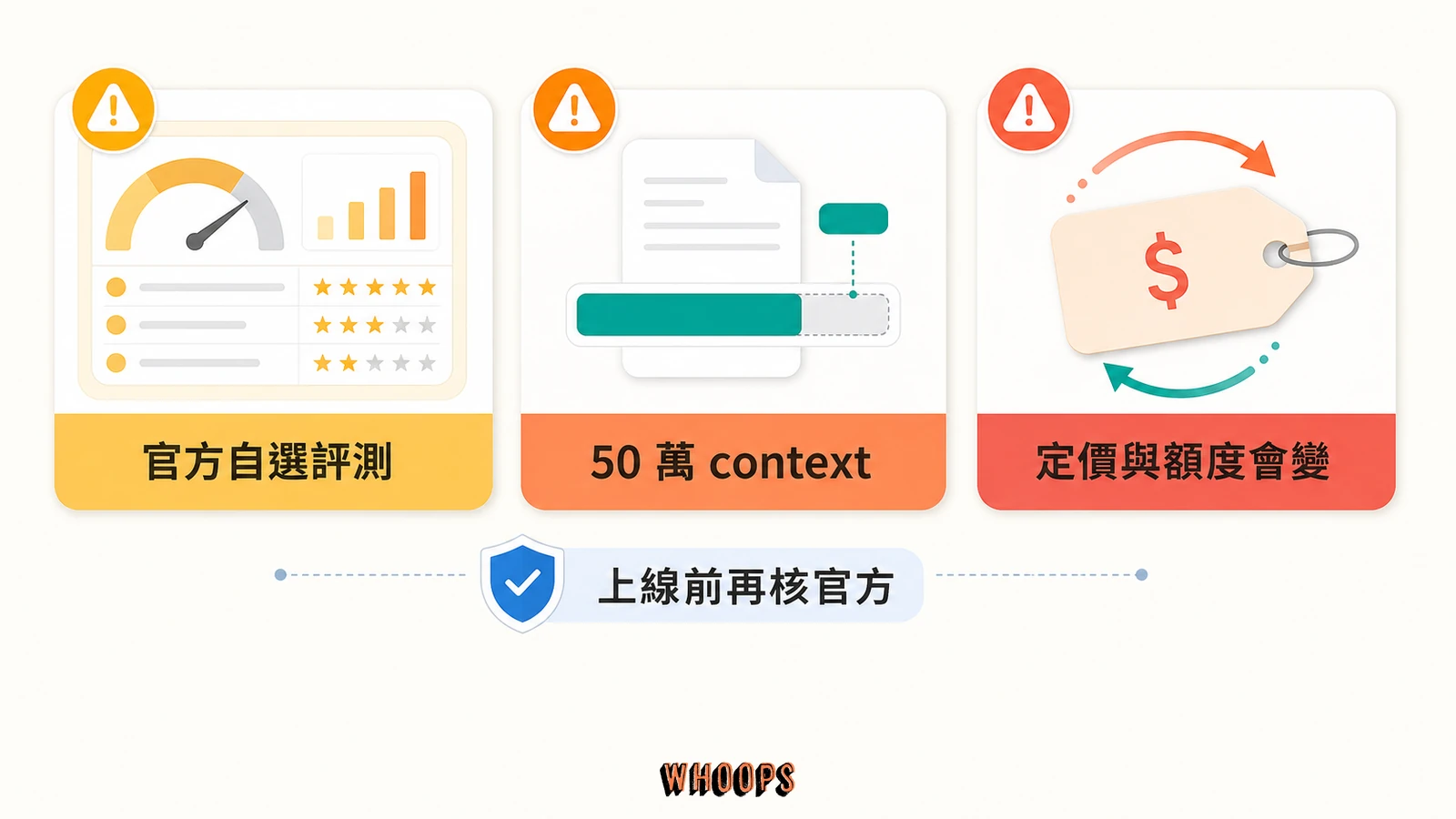 Grok 4.5 官方評測、50 萬 context 與定價額度變動的三項注意事項