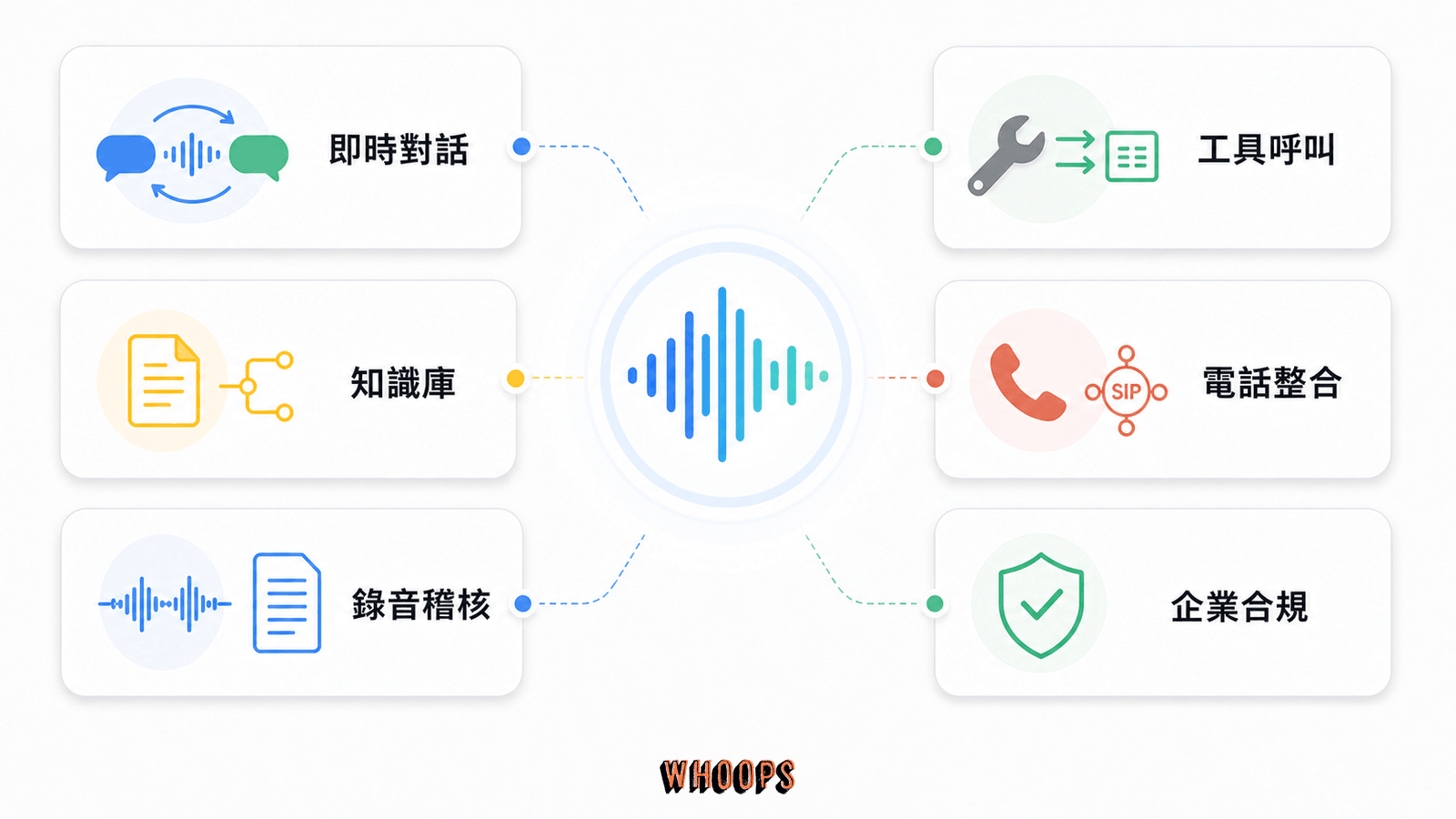 Grok Voice Agent 六大企業通話能力圖