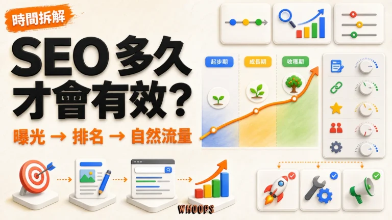 SEO 多久才會有效？見效時間真實拆解：3到6個月迷思、5因素與3加速步驟重點圖解
