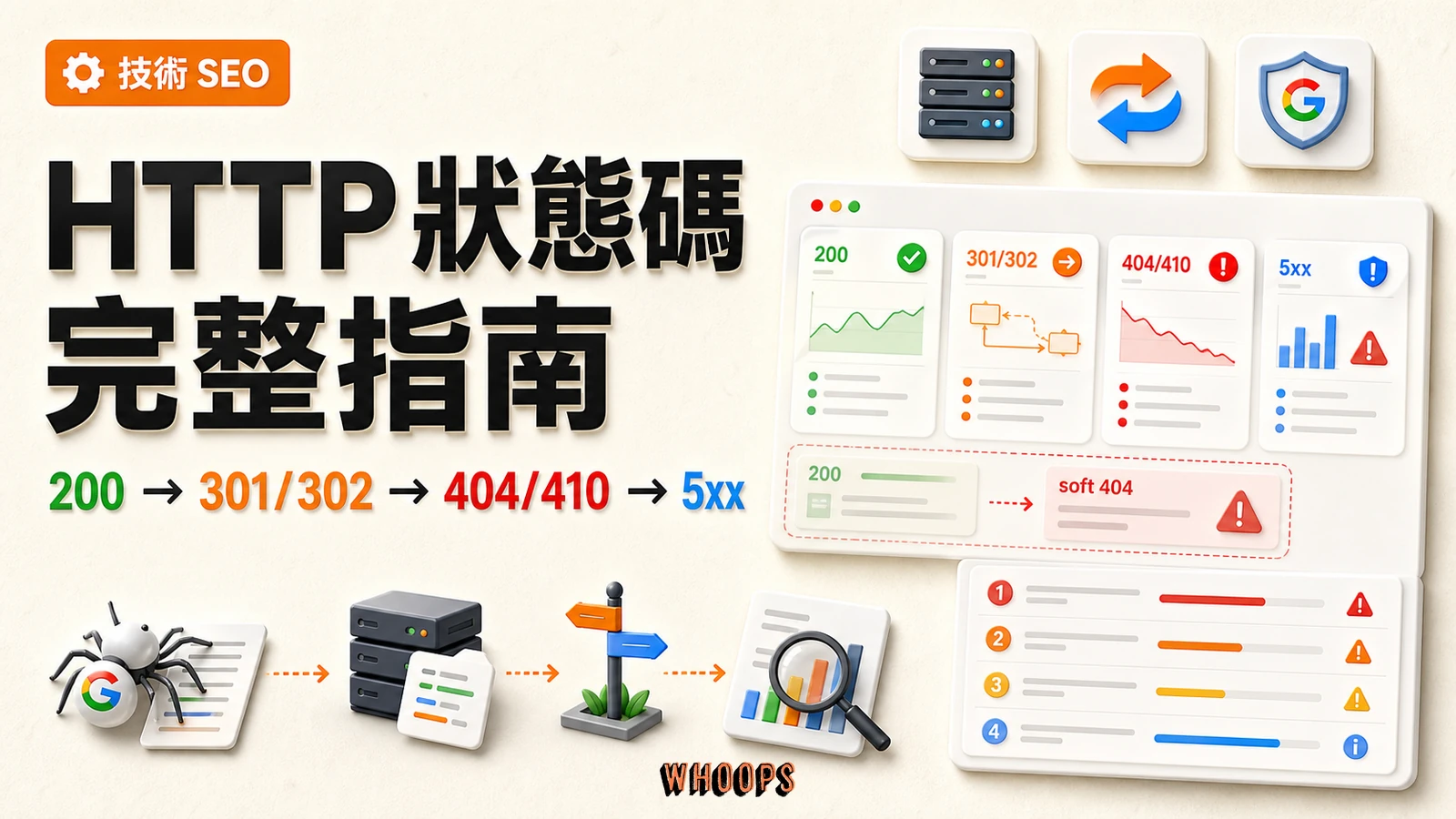 HTTP 狀態碼 SEO 完整指南：301、302、404、410 與 soft 404 對排名的影響重點圖解
