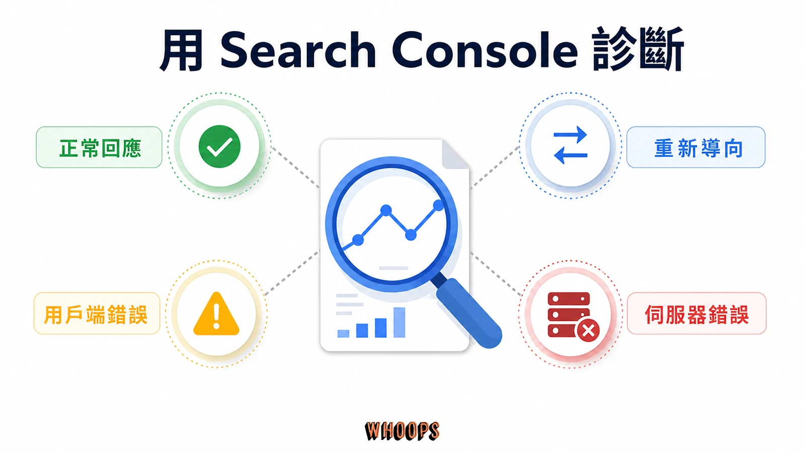 HTTP 狀態碼 SEO 完整指南：301、302、404、410 與 soft 404 對排名的影響文章圖解：用 Search Console 診斷狀態碼問題