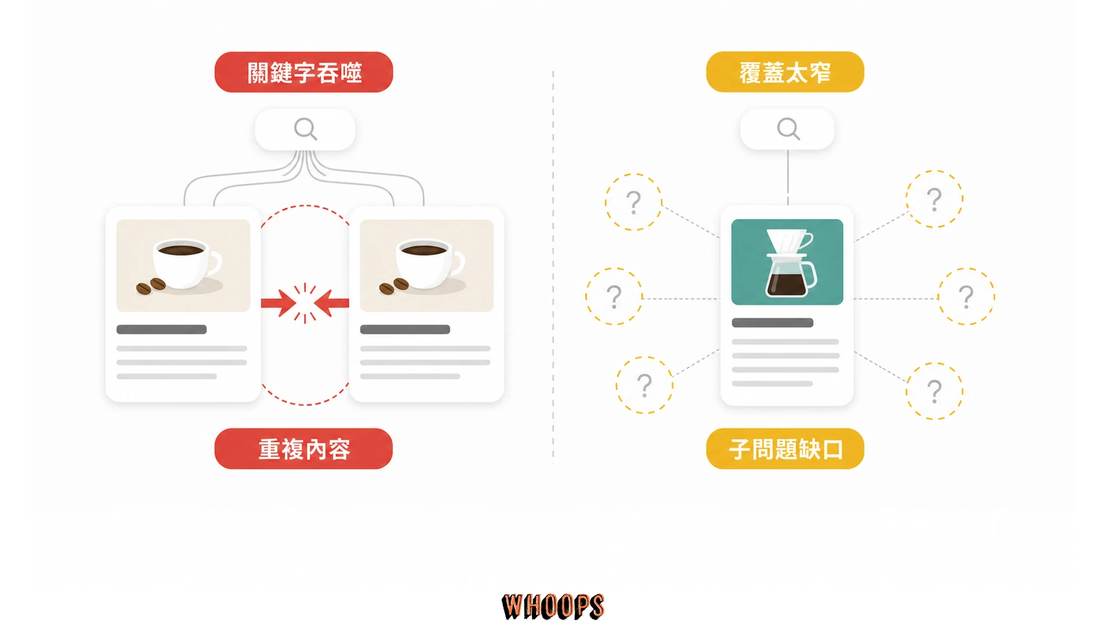 Fan-out 時代的兩個內容陷阱：兩篇相似文章互相競爭，以及單篇文章只覆蓋一個狹窄子題