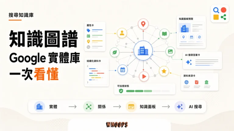 知識圖譜精選圖，呈現 Google 以實體、屬性、關係、結構化資料與知識面板理解搜尋問題。