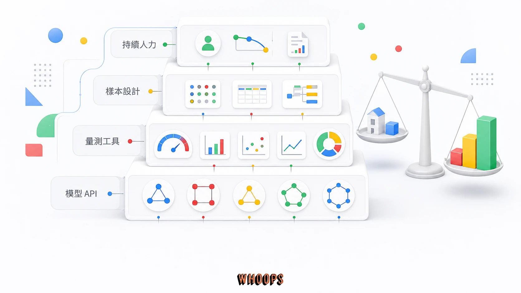 LLMO 成本堆疊圖，包含多模型 API、量測工具、提示詞面板、查詢樣本與持續追蹤。