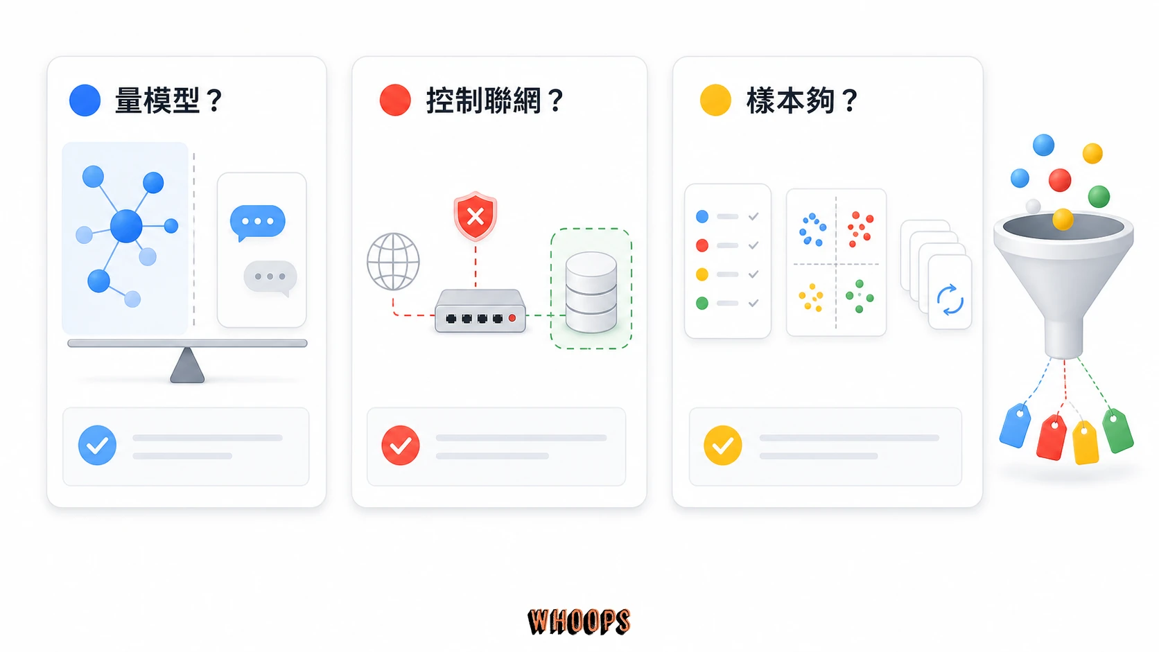 LLMO 服務商評估清單，檢查量測單位、聯網控制與查詢樣本設計。