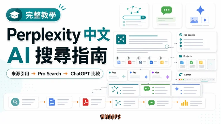 Perplexity 中文教學精選圖，呈現來源引用、Pro Search、Projects、Comet 與 ChatGPT 比較的 AI 搜尋工作流
