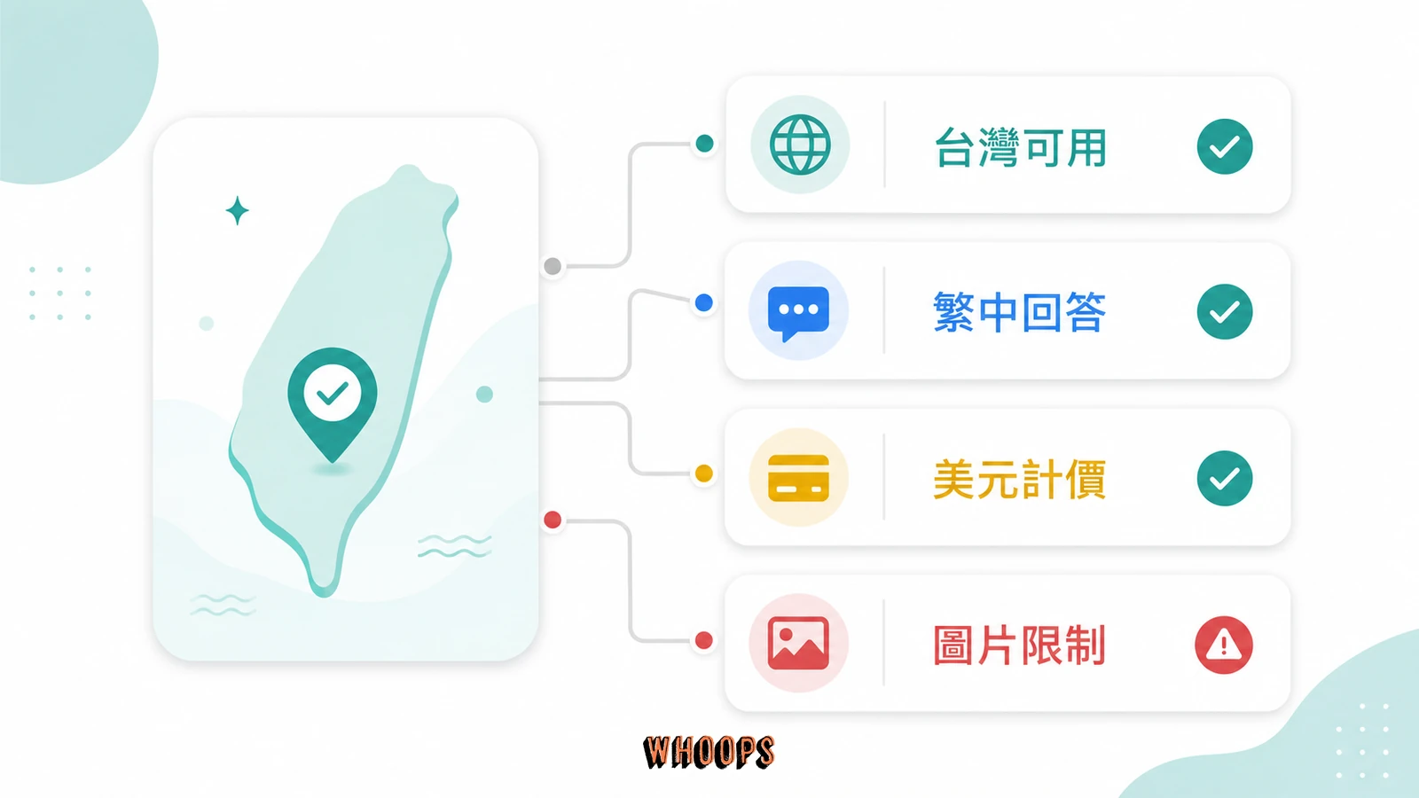 台灣使用 Perplexity 時需確認可用性、繁中回答、美元計價與圖片限制