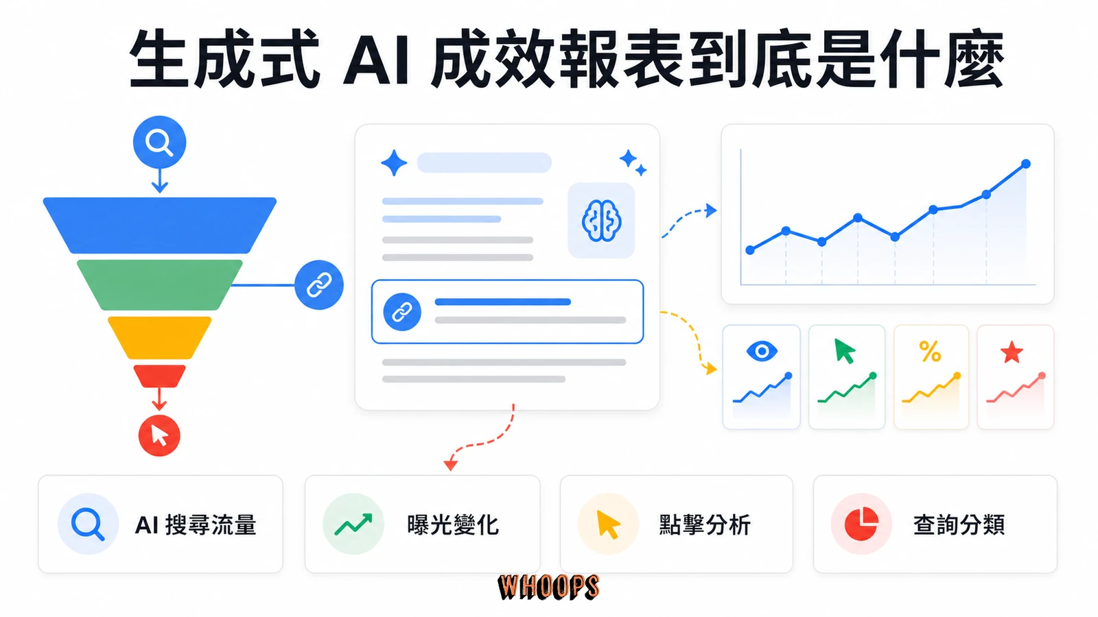 Search Console 生成式 AI 成效報表怎麼看？曝光解讀與三大誤判解析文章圖解：生成式 AI 成效報表到底是什麼
